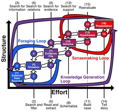 Frontiers | Immersive Analytics: Theory and Research Agenda